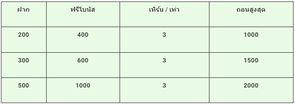 โปรปล่อยผี